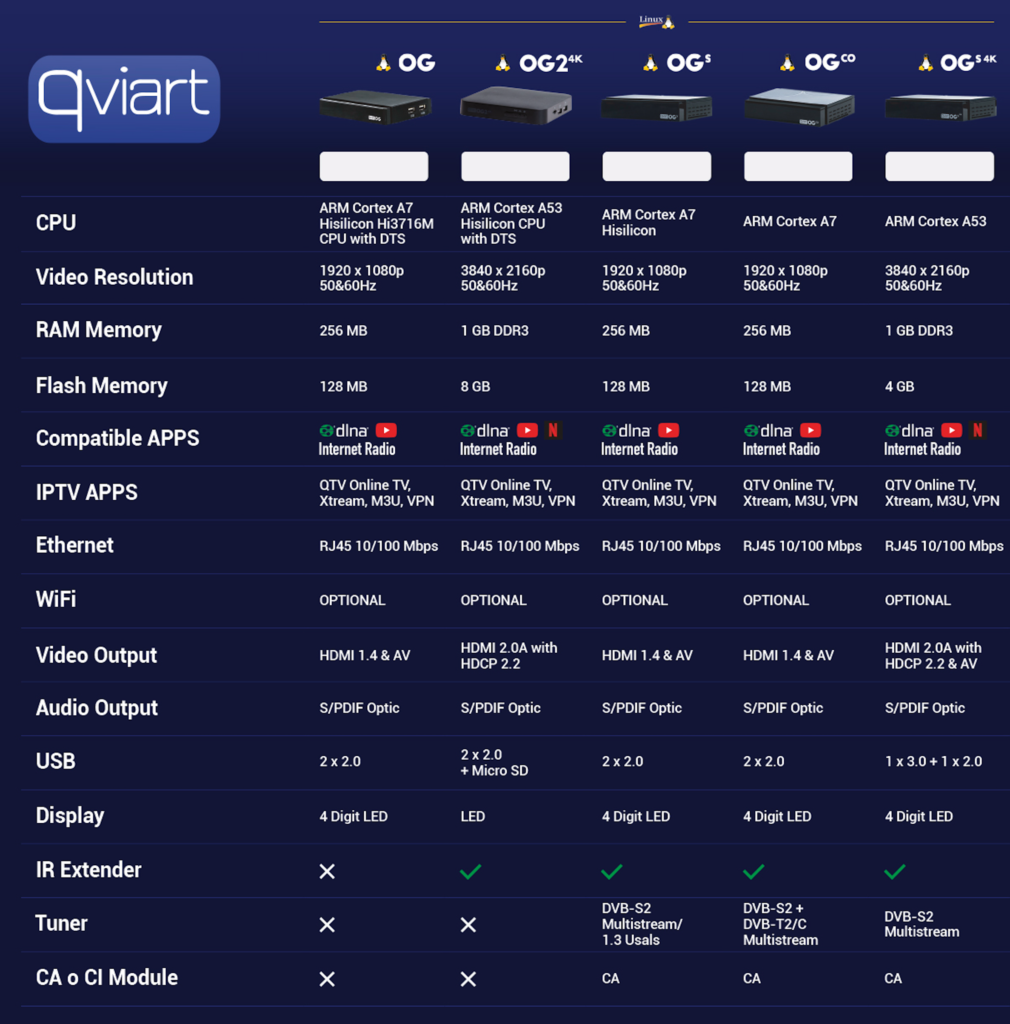 qviart ott iptv linux